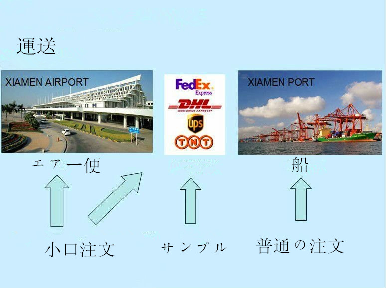 太陽光電用の高硬度6000シーニズのアームブラケット問屋・仕入れ・卸・卸売り