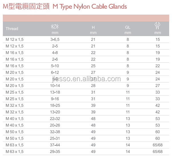 中国製造ip 68メトリックタイプ黒ケーブルグランド仕入れ・メーカー・工場