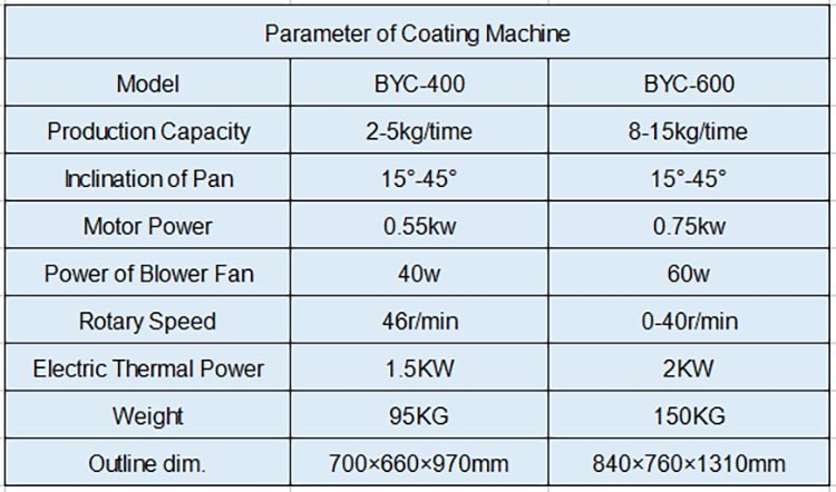 BYC-400 600