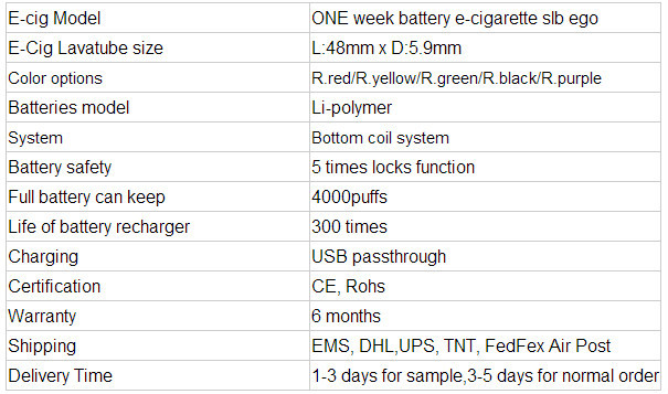 New arrival!!! 2014 ego ONE WEEK battery 2200mah battery mega power with highest quality