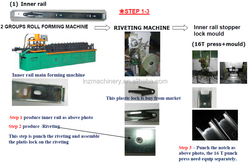 インドで人気のある良い品質のボールベアリング機械テレスコピックチャネルドロワーのスライド仕入れ・メーカー・工場