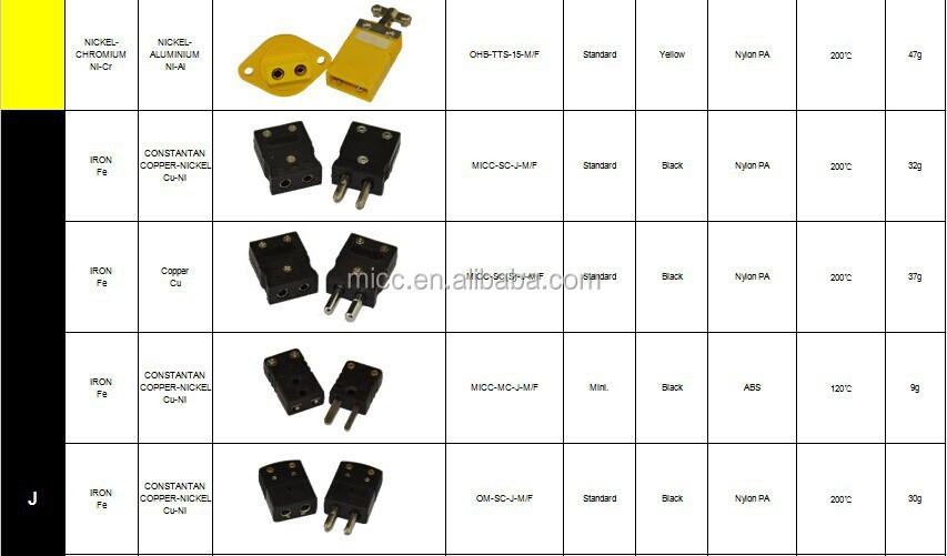 オレンジ標準サイズn型熱電対コネクタ仕入れ・メーカー・工場