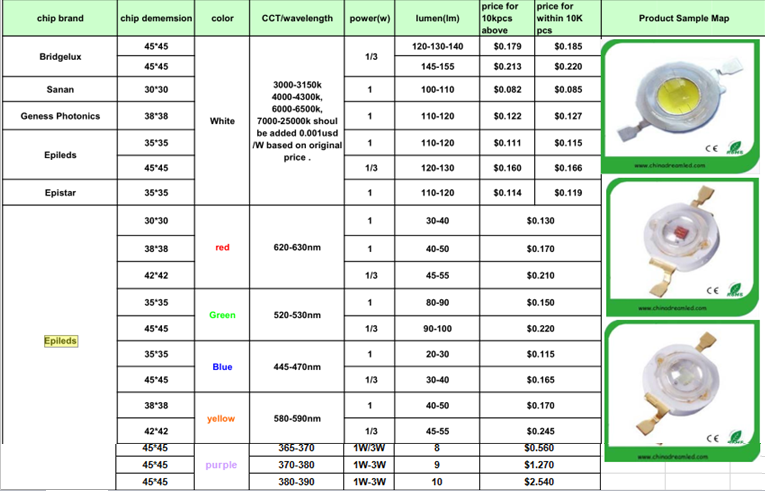 datasheet& quotation list