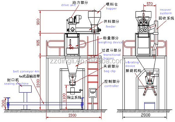 中国ホット販売10-50キログラム量的粉包装機仕入れ・メーカー・工場