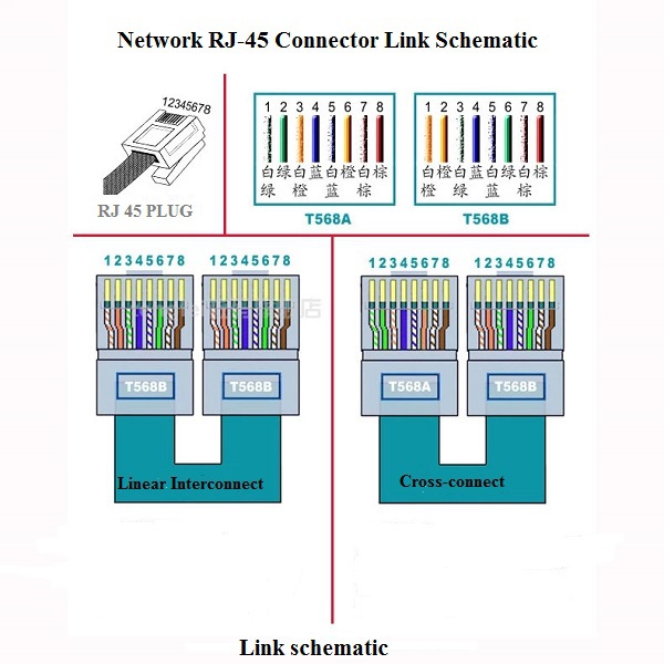 Unshield8p8crj-45コネクタモジュラープラグ6から50ミクロンのrj-45猫。 ・5e猫。 6千鳥金メッキコネクタ仕入れ・メーカー・工場