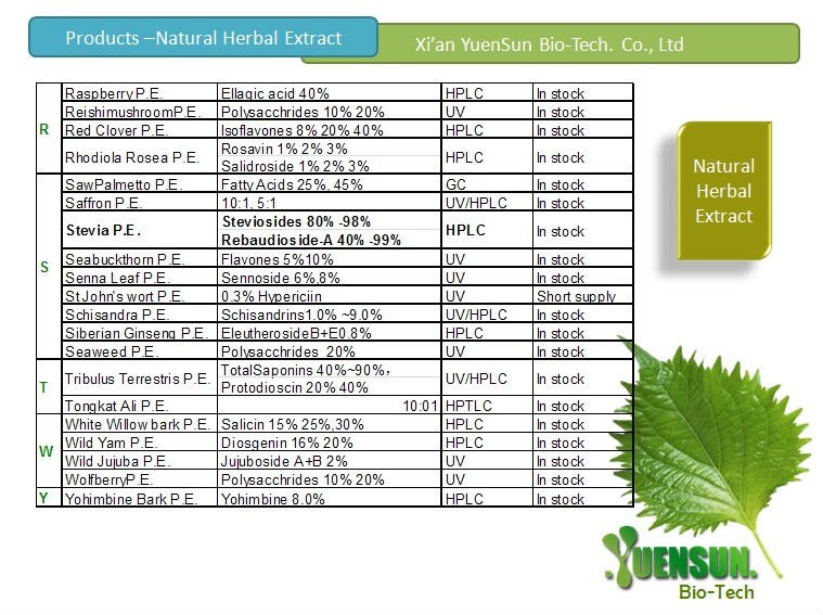 gmp aloe vera extract 100:1,200:1