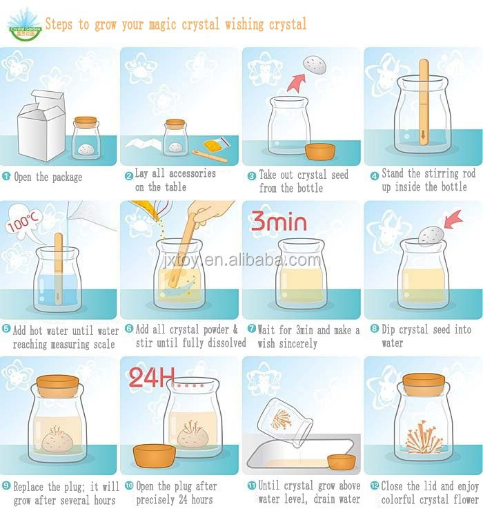 Steps-to-grow-your-LED-crystal-wishing-bottle.jpg