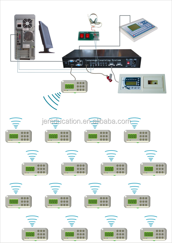 wireless language lab.png