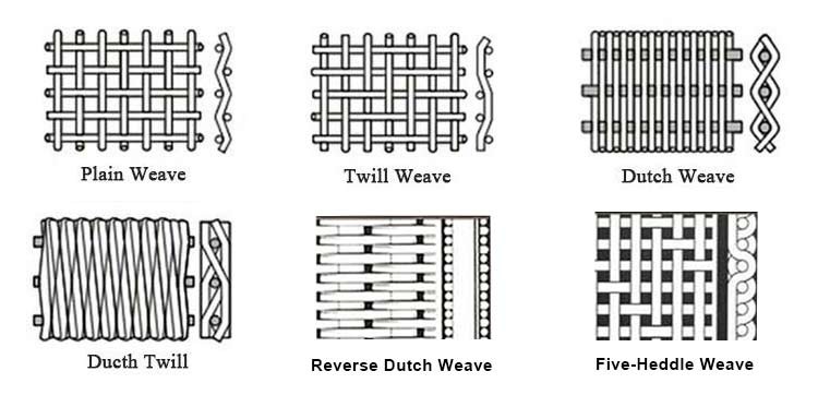 trade assurance ss 304 mesh 500 micron stainless steel wire mesh cloth