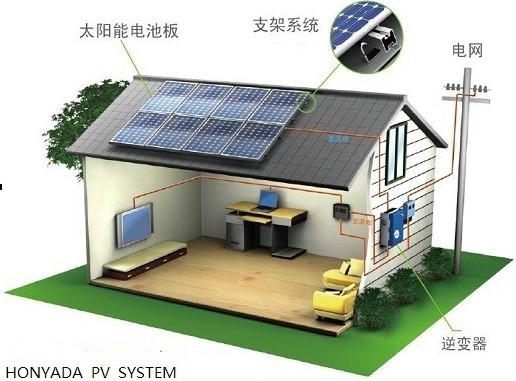  System/Solar Power System &gt; New Products In China Markets 1KW Solar
