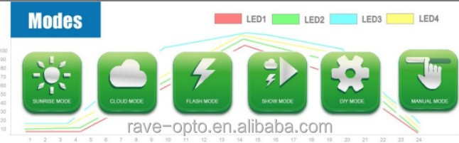300w48インチledアクアリウムライトマリン用植物や魚をぶら下げ無料キット問屋・仕入れ・卸・卸売り