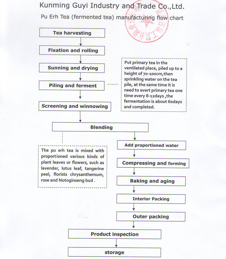 2014 yunnan compressed tea refine chinese tea puer tea