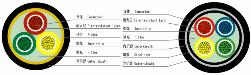 低電圧( 0.6~1kv) pvc絶縁電気電源ケーブルのメーカー仕入れ・メーカー・工場