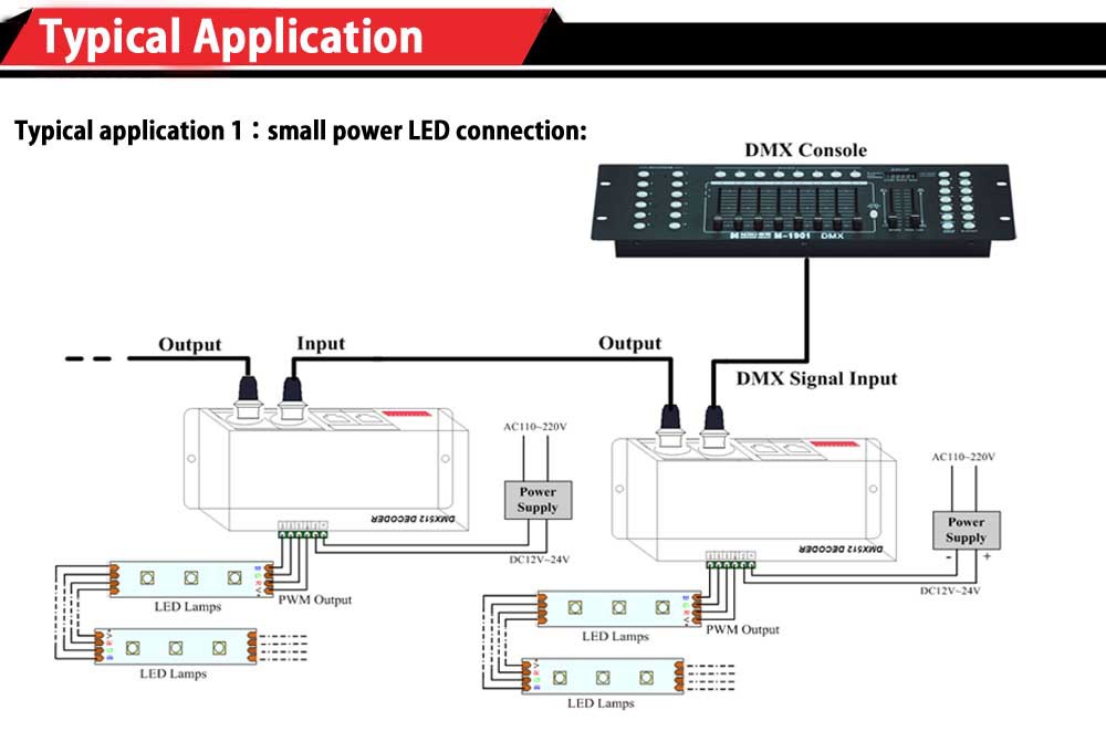 Dc12-24v5123チャネルusbledコントローラdmxrgbledコントローラ仕入れ・メーカー・工場