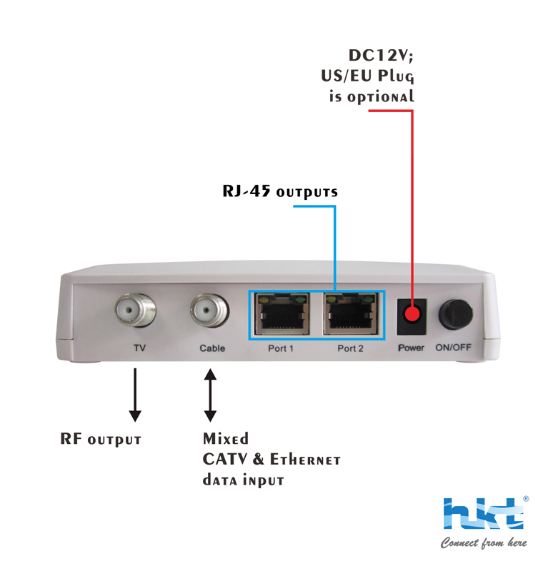 Coaxial Cable to Converter for Using Cable