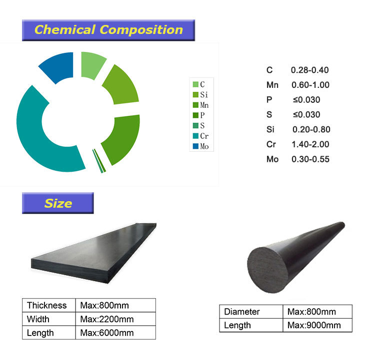 P20+Ni/1.2738 Steel Supply(id:9225503). Buy China 1.2738 Steel, P20+Ni ...