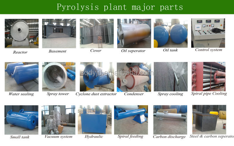 3- レベルド- ほこりゼロ汚染プラスチック熱分解機applicaiton発電用の燃料油仕入れ・メーカー・工場