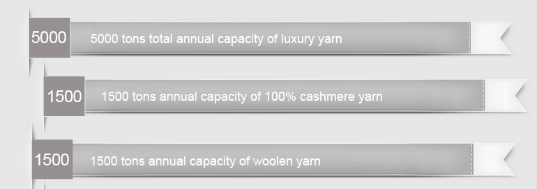 orso35％ウール30％ポリアミド35％アルパカ極細空気の糸問屋・仕入れ・卸・卸売り