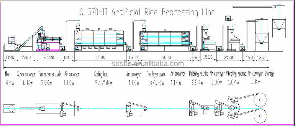 押出米の加工を行う全自動line/米麺製造機仕入れ・メーカー・工場