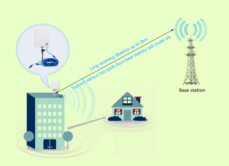 300mbps、 rt3072、 長距離802.11n2キロ屋外のusb無線lanアンテナ、 メロンn519仕入れ・メーカー・工場