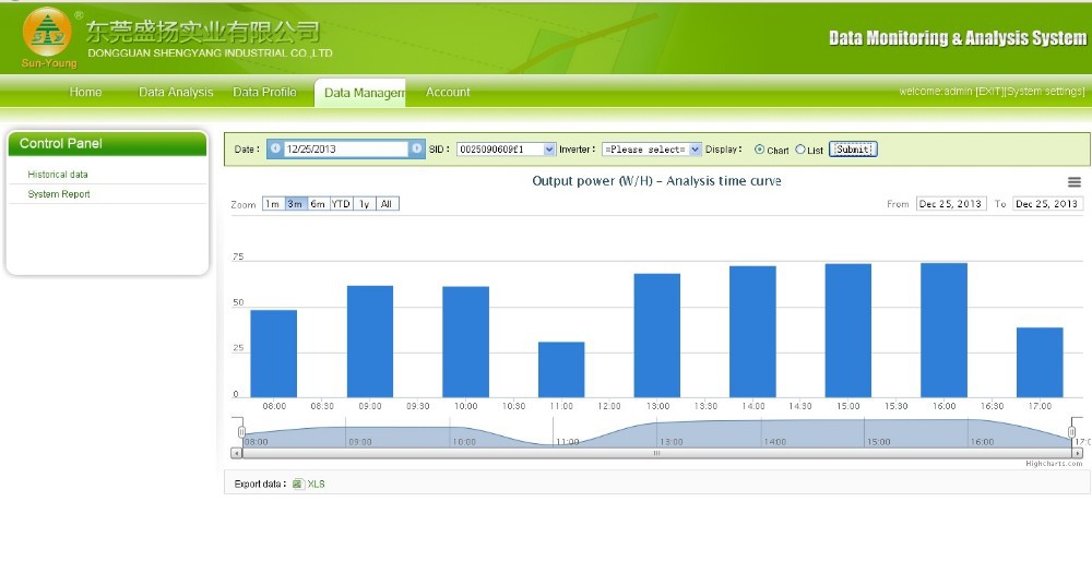 Wifi monitoring system 4