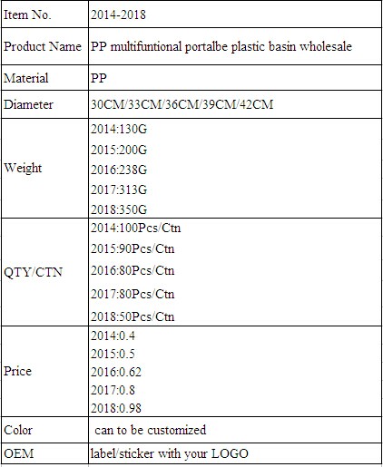 ppプラスチック製の洗面器multifuntionalportalbe卸売問屋・仕入れ・卸・卸売り