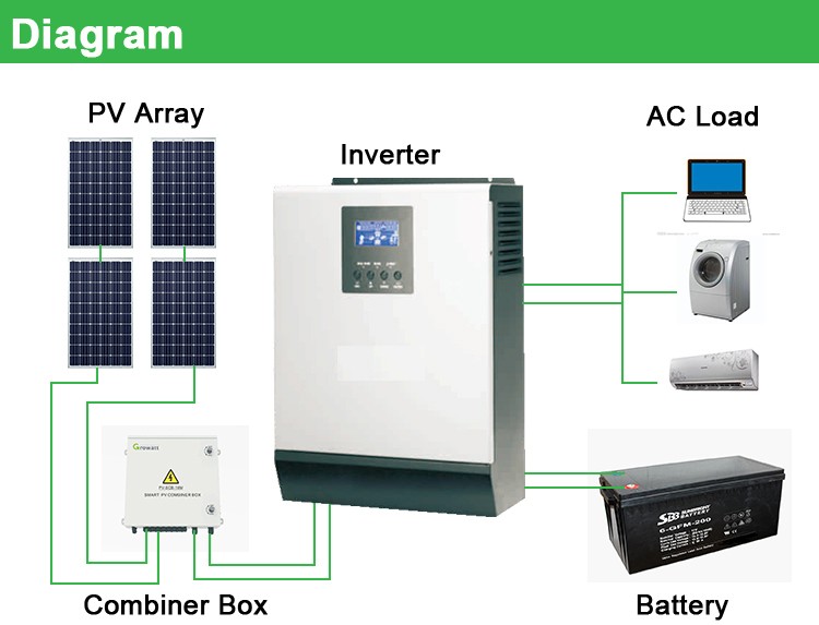 Bluesun Solar Inverter Without Battery On Grid Off Grid Hybrid - Buy