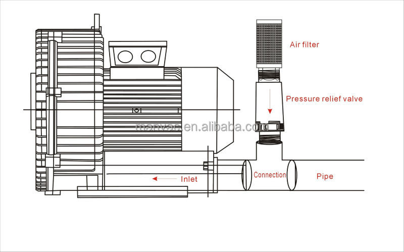 10hp 電気高圧再生ブロワー問屋・仕入れ・卸・卸売り