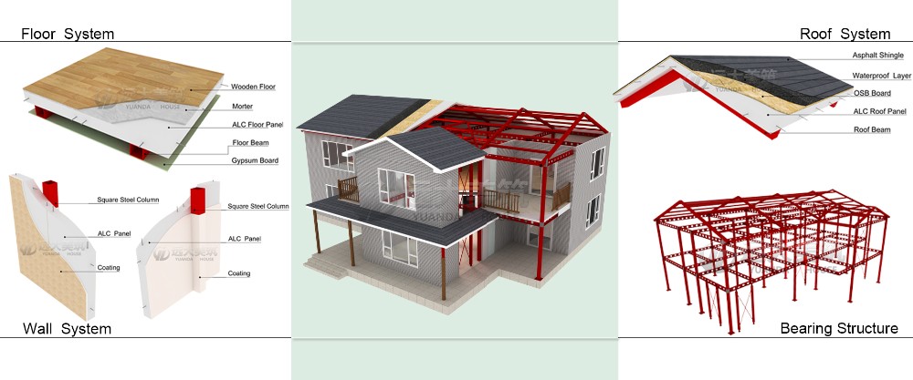 Modern Prefabricated House luxury villa design.jpg