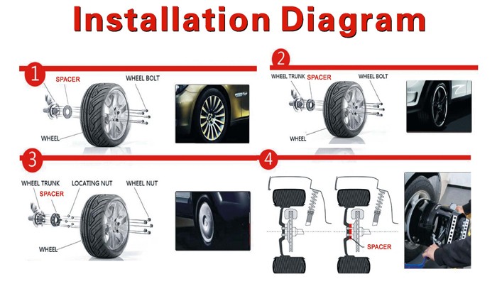 Installation Diagram