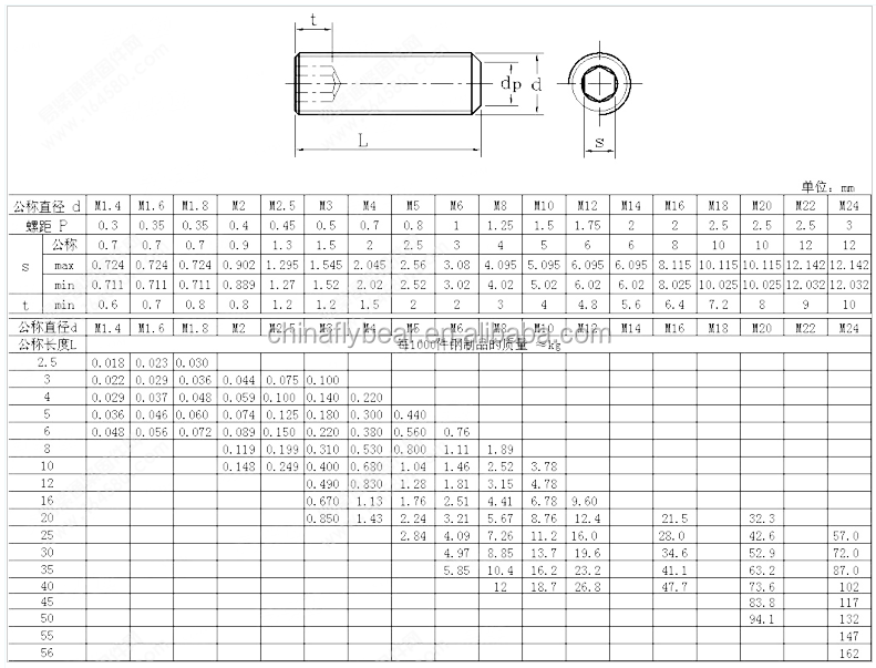 Din913 M3 M6 M10 Machine Alloy Steel Screws Topselling Mcmaster Screws