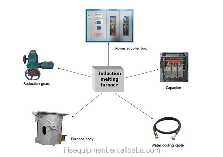 Recycling 300kg Iron Melting Electric Induction Rotary Furnace