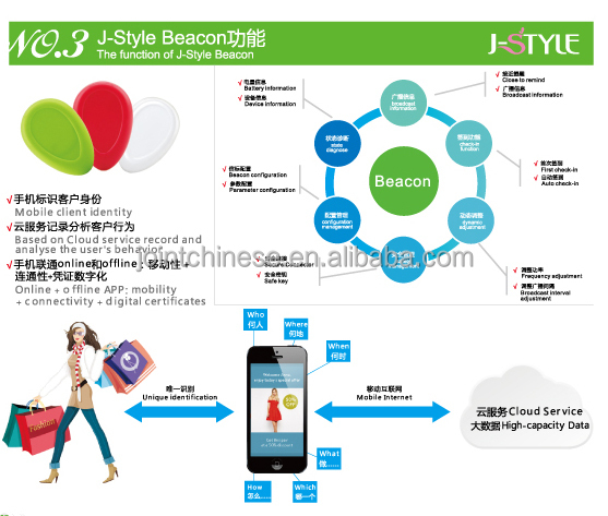 J- スタイル低engergyスマートble4.0ibeacon種類のカラーオプション付きブレスレット仕入れ・メーカー・工場