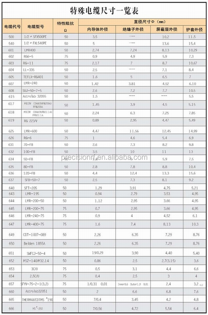 ステンレス鋼rasmaオスrf同軸ケーブルコネクタrg402rg405rg174( mcx/smp/sma/2.4mm/tnc/3.5mm/smb/bnc/l29/uhf/ipex)仕入れ・メーカー・工場