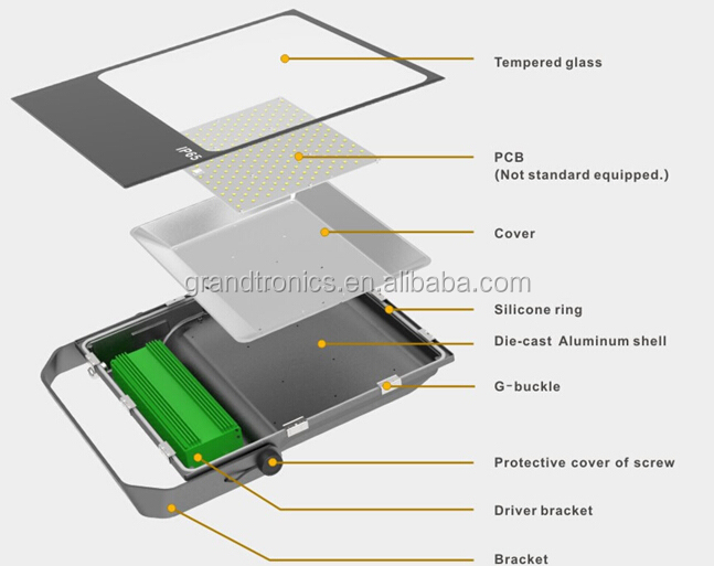 Ip67 200ワット屋外cxb 3590ヒートシンク洪水ランプハウジング仕入れ・メーカー・工場