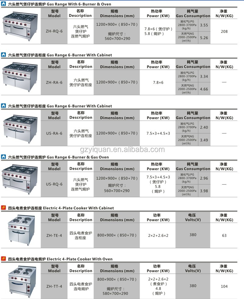 Commercial 4 Burner Gas Stove With Oven,4 Burner Gas Cooker With Oven