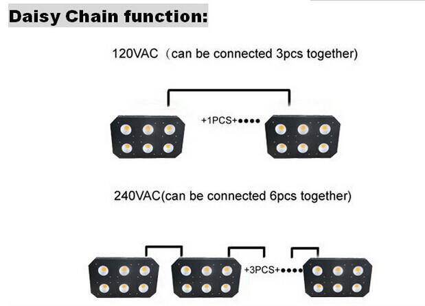 5wchip90w100w120w150w300w400w600w900w1000w最高の新しい植物ledcreeのライトを育てる導か問屋・仕入れ・卸・卸売り