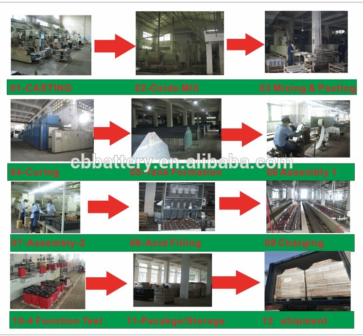product process.jpg