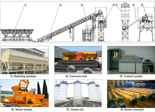 Low Cost Of Cement Plant Construction Project In India - Buy Cement