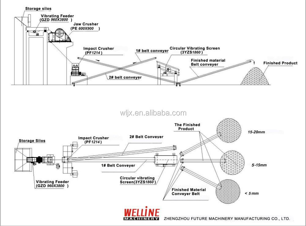 mobile stone crusher machine