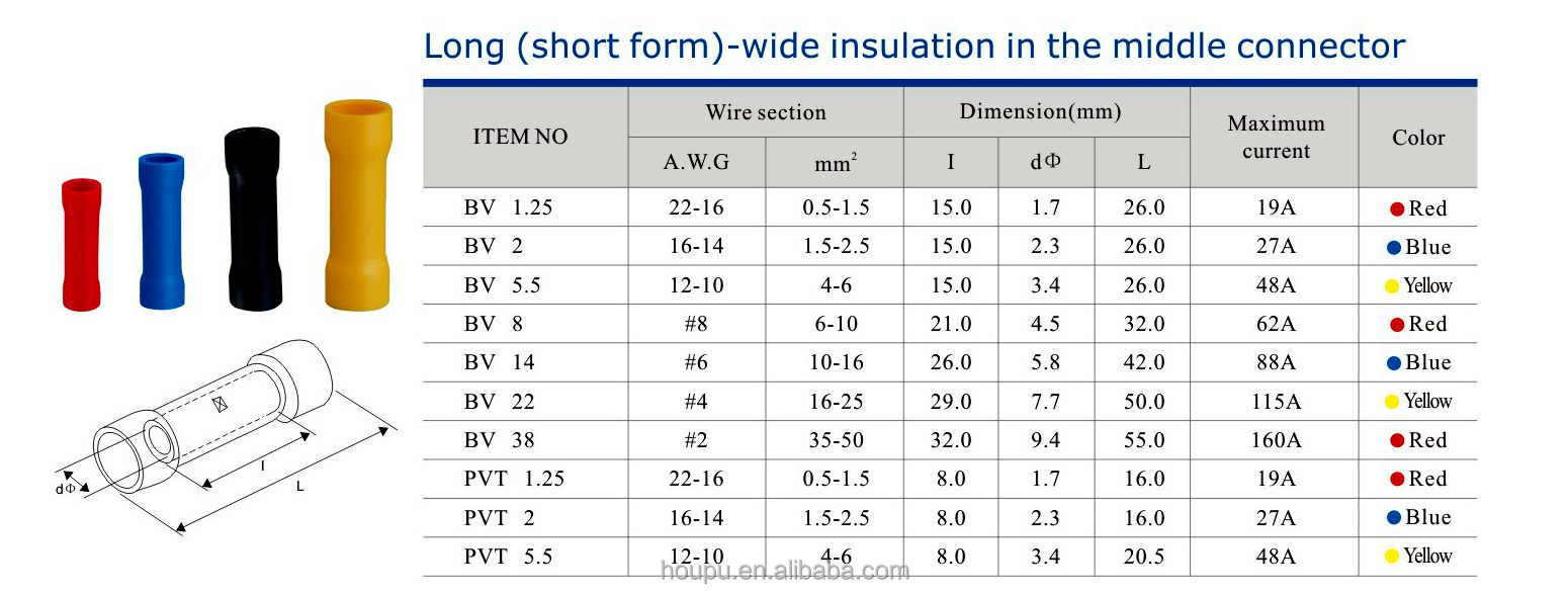 Bv/pvt紫銅線は絶縁バットスプライスコネクタ、 銅接続端子仕入れ・メーカー・工場
