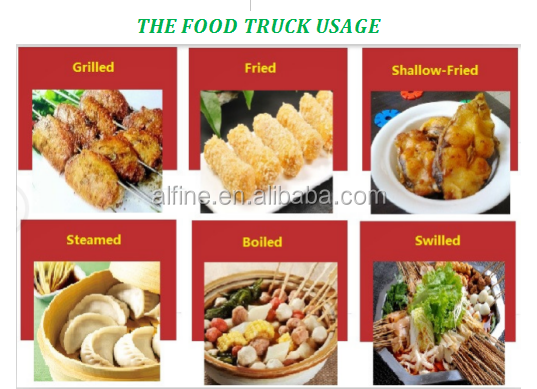 usage