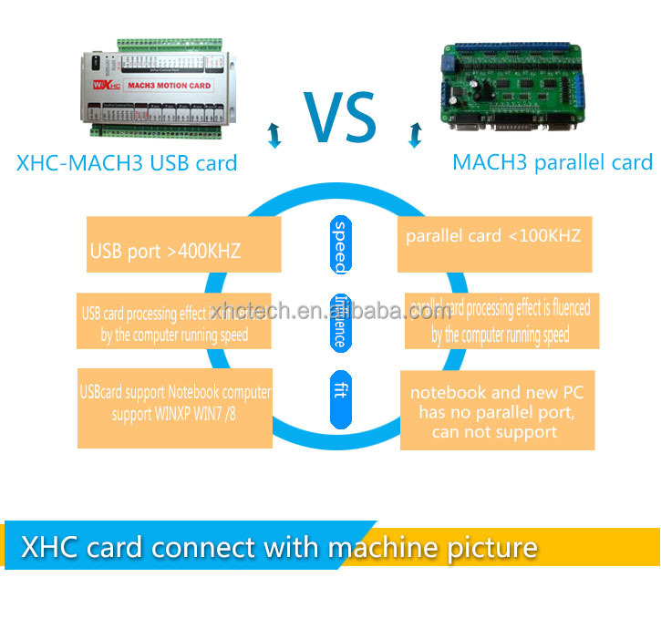 xhcmach36軸cncモーションコントローラとusbインターフェース、 400khz、 24v、 ce仕入れ・メーカー・工場