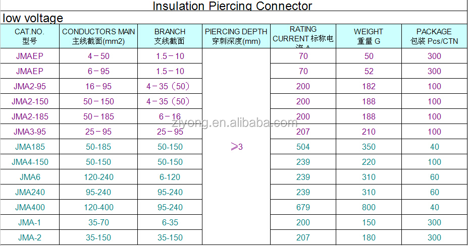 Adssopgw/abcサービスケーブル低電圧コネクター仕入れ・メーカー・工場