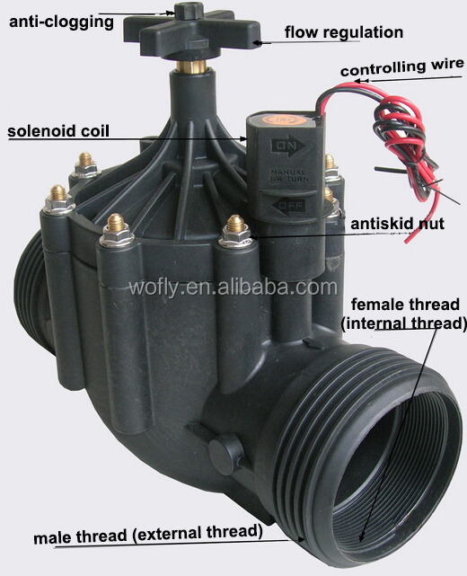 3 Inch Agricultural Irrigation Latching Solenoid Valve Buy