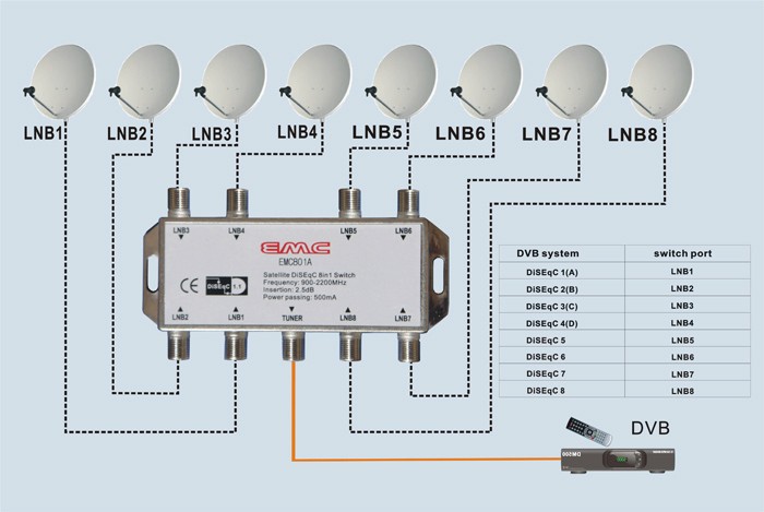 EMC801A equipped pic