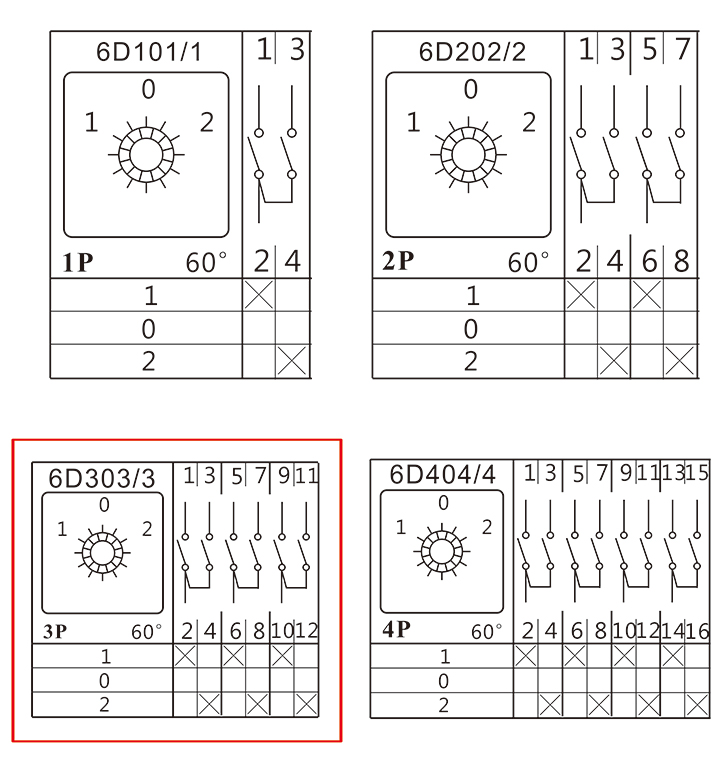 lw26-20 1-0-2 3p sk double hole face plate mounting generator