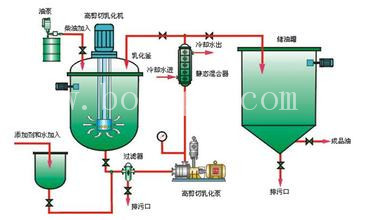 上海2015reasonble価格を供給する化学反応器の価格仕入れ・メーカー・工場