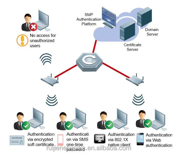 Rg-smpインターネットセキュリティ認証ソフトウェア問屋・仕入れ・卸・卸売り