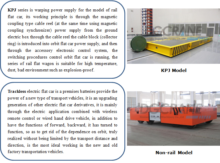 高効率0.5t-300tの電動台車、 レール移動車マテハンのための仕入れ・メーカー・工場